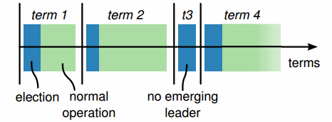 replication