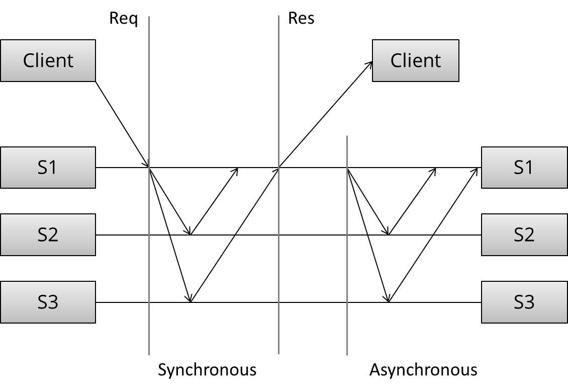 replication